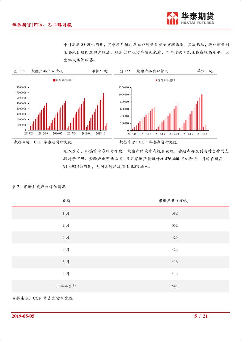 《PTA、乙二醇月报：TA低估值多配思路为主，EG观望等待机会为宜-20190505-华泰期货-21页》 - 第6页预览图