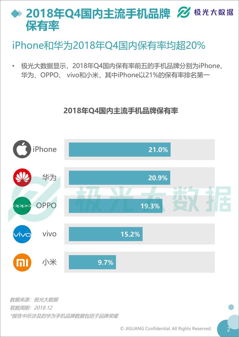 《极光大数据-2018年Q4智能手机行业季度数据报告-2019.2-35页》 - 第5页预览图