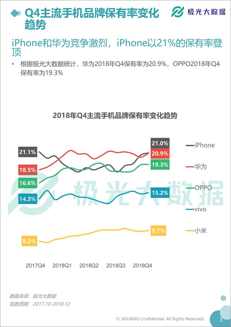 《极光大数据-2018年Q4智能手机行业季度数据报告-2019.2-35页》 - 第6页预览图