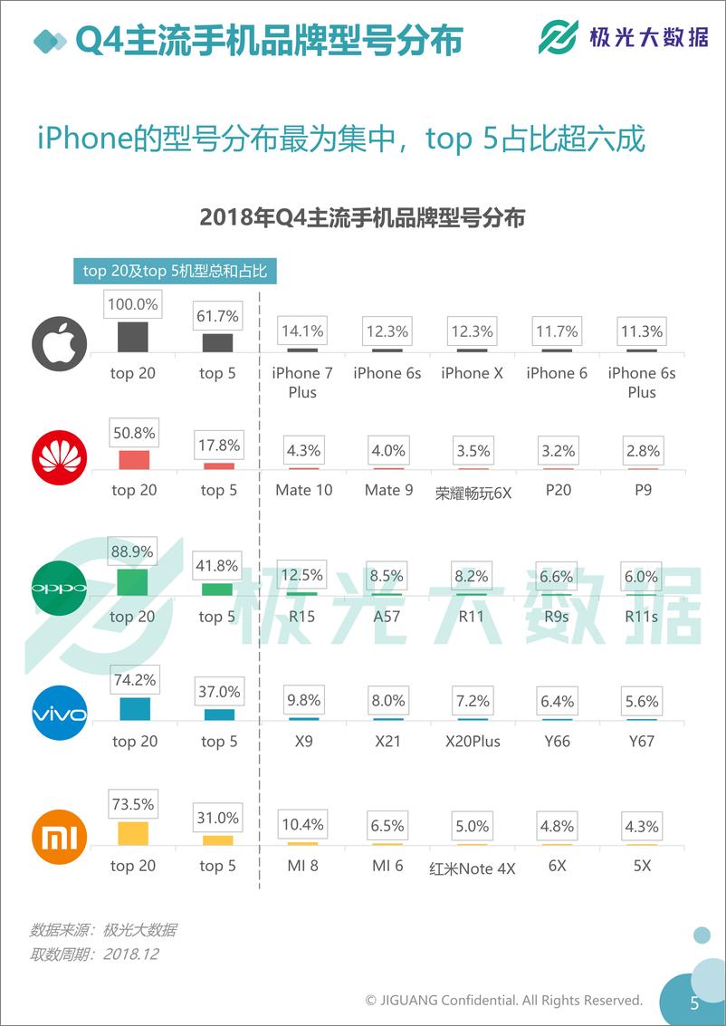 《极光大数据-2018年Q4智能手机行业季度数据报告-2019.2-35页》 - 第8页预览图