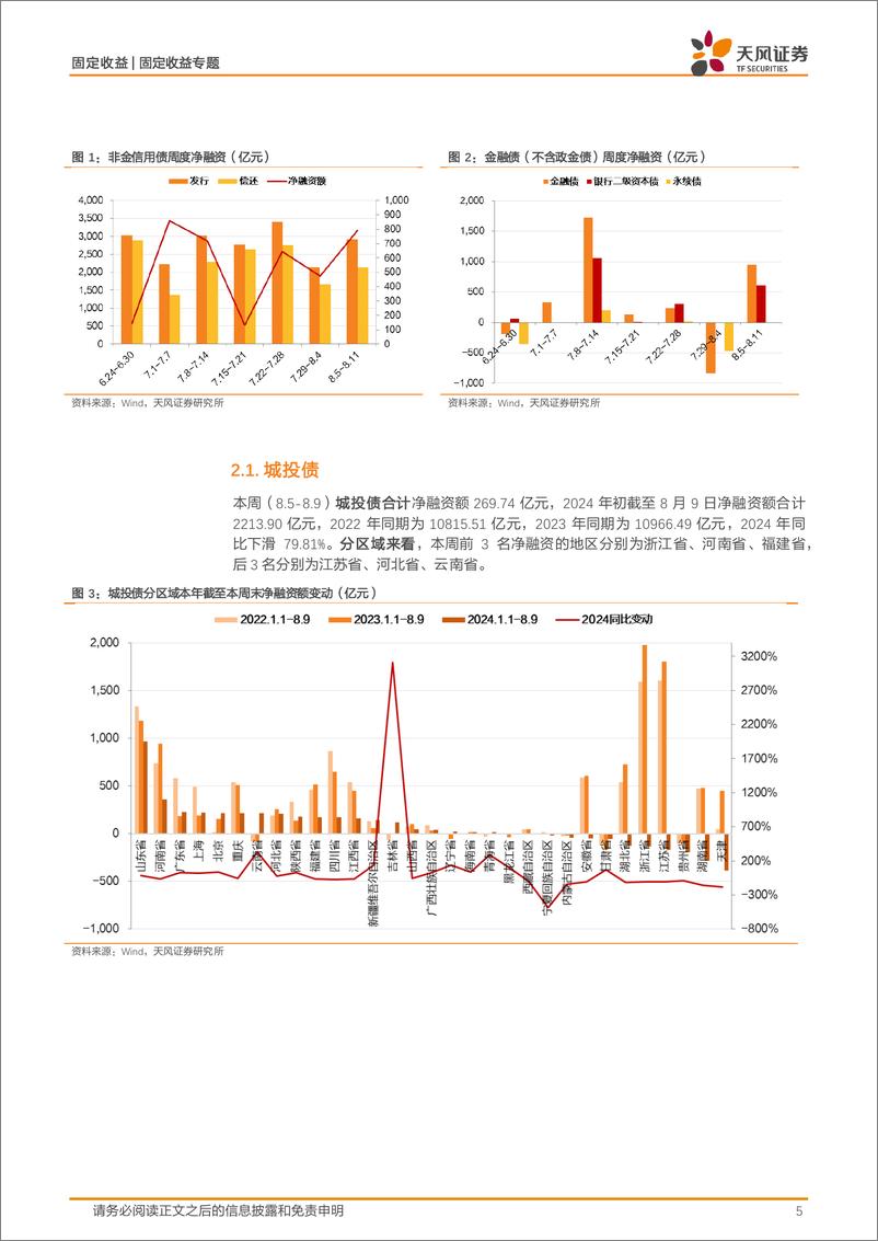 《信用债市场回顾：信用跟踪，一级参与热情继续高涨-240811-天风证券-19页》 - 第5页预览图