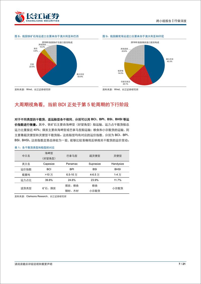 《“微观大势”系列深度研究之一：识BDI，知经济冷暖-20190312-长江证券-21页》 - 第8页预览图