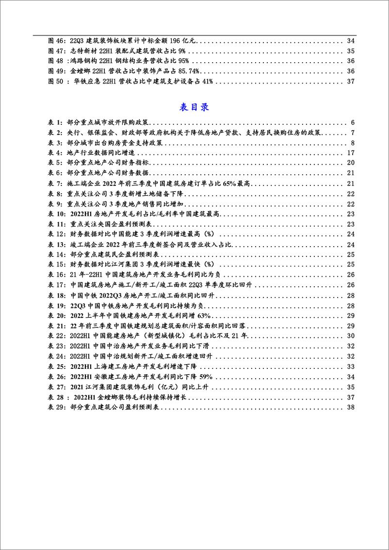 《建筑工程行业：2023年地产链销售开工施工竣工环节投资机会展望-20221129-国泰君安-58页》 - 第6页预览图