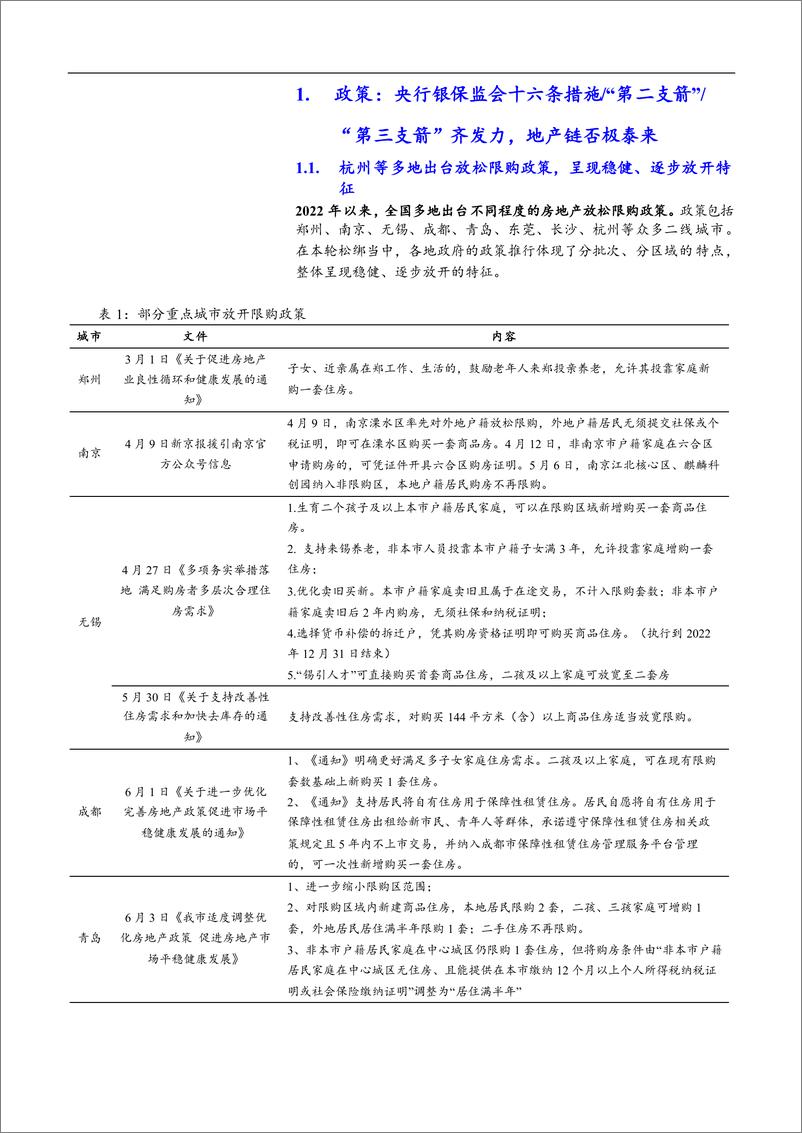 《建筑工程行业：2023年地产链销售开工施工竣工环节投资机会展望-20221129-国泰君安-58页》 - 第7页预览图