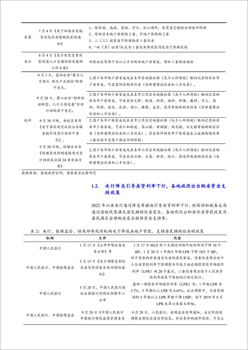 《建筑工程行业：2023年地产链销售开工施工竣工环节投资机会展望-20221129-国泰君安-58页》 - 第8页预览图