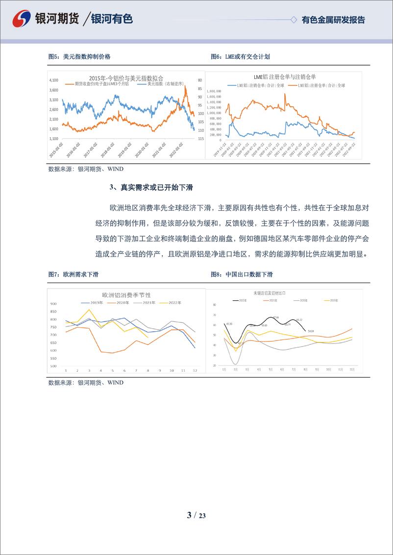 《铝四季度报：能源属性扰动供应，宏观与产业背离-20220929-银河期货-23页》 - 第4页预览图