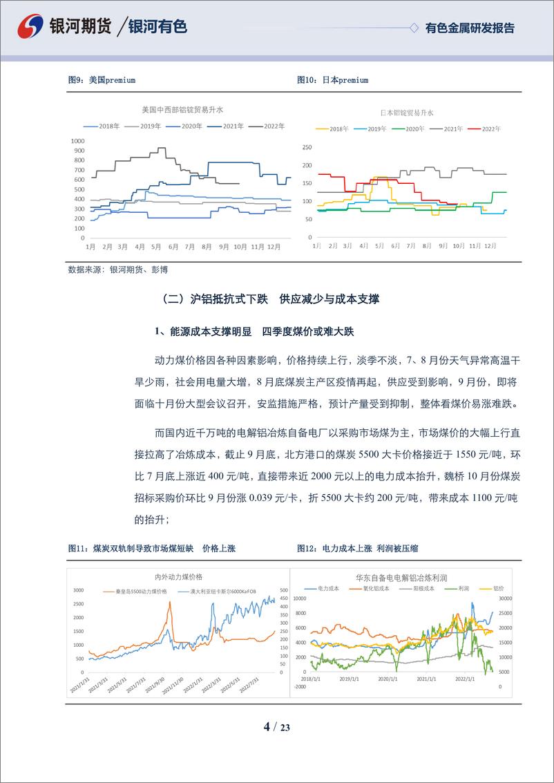 《铝四季度报：能源属性扰动供应，宏观与产业背离-20220929-银河期货-23页》 - 第5页预览图