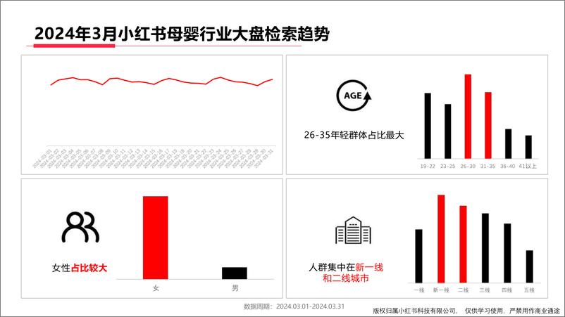 《小红书母婴行业月报（2024年3月）》 - 第4页预览图