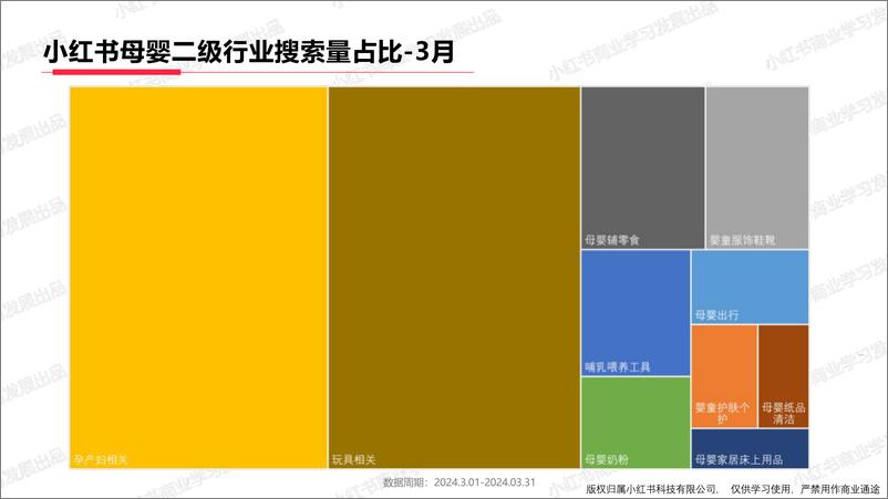 《小红书母婴行业月报（2024年3月）》 - 第5页预览图