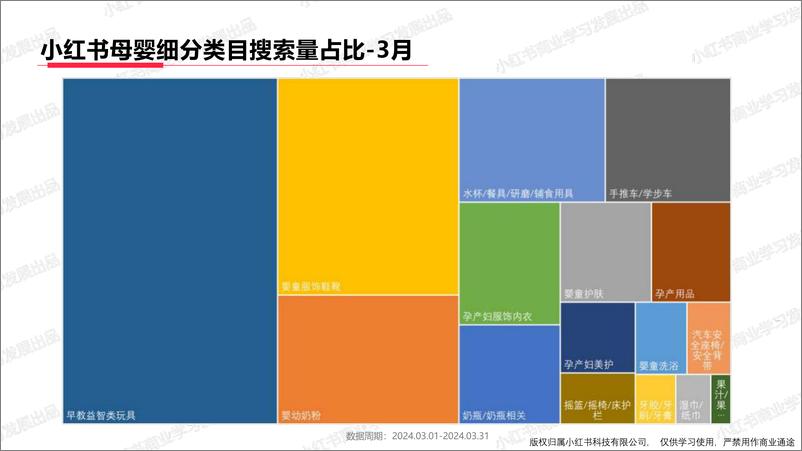 《小红书母婴行业月报（2024年3月）》 - 第6页预览图