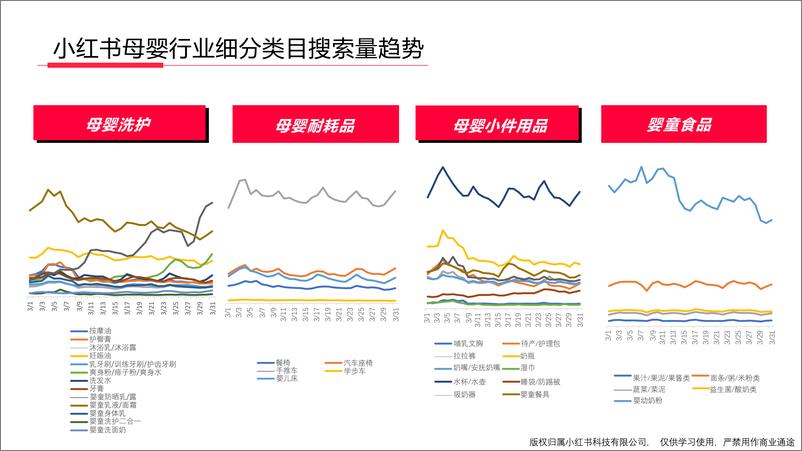 《小红书母婴行业月报（2024年3月）》 - 第7页预览图