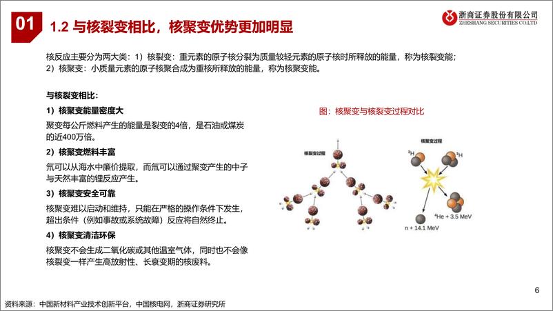 《可控核聚变设备行业深度：可控核聚变，未来能源，设备先行-240314-浙商证券-40页》 - 第5页预览图