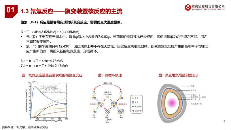 《可控核聚变设备行业深度：可控核聚变，未来能源，设备先行-240314-浙商证券-40页》 - 第6页预览图