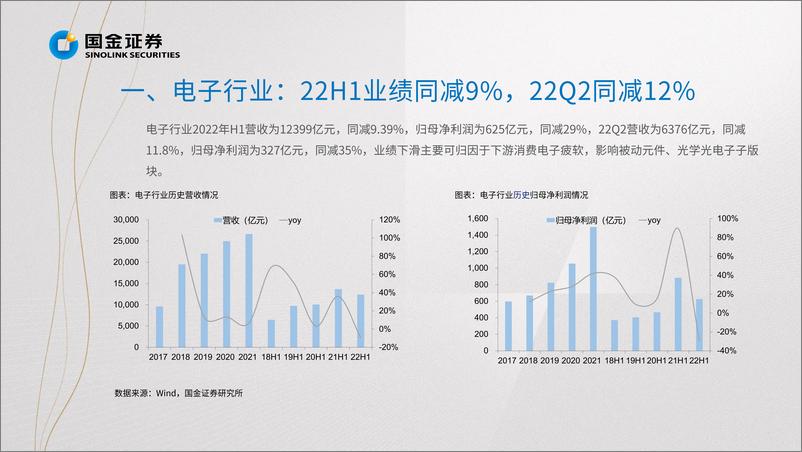 《电子行业掘金·中报业绩结：看好需求旺盛的电子半导体细分行业-20220901-国金证券-6页》 - 第6页预览图