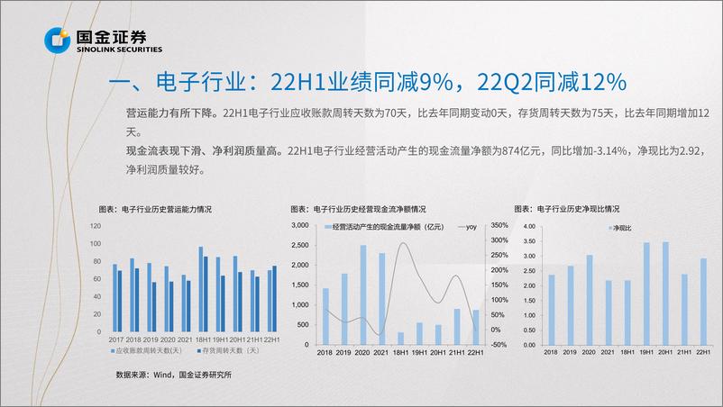 《电子行业掘金·中报业绩结：看好需求旺盛的电子半导体细分行业-20220901-国金证券-6页》 - 第8页预览图