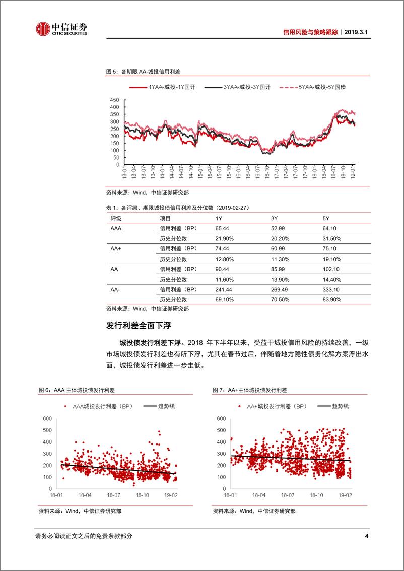 《信用风险与策略跟踪：长久期城投债的“二十二条军规”-20190301-中信证券-14页》 - 第8页预览图