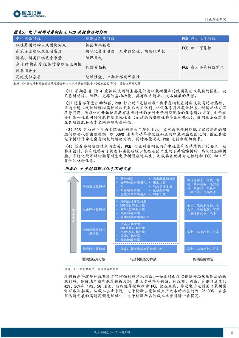 《新材料行业深度研究：电子树脂行业报告二，看好高频高速树脂发展-20230806-国金证券-25页》 - 第6页预览图