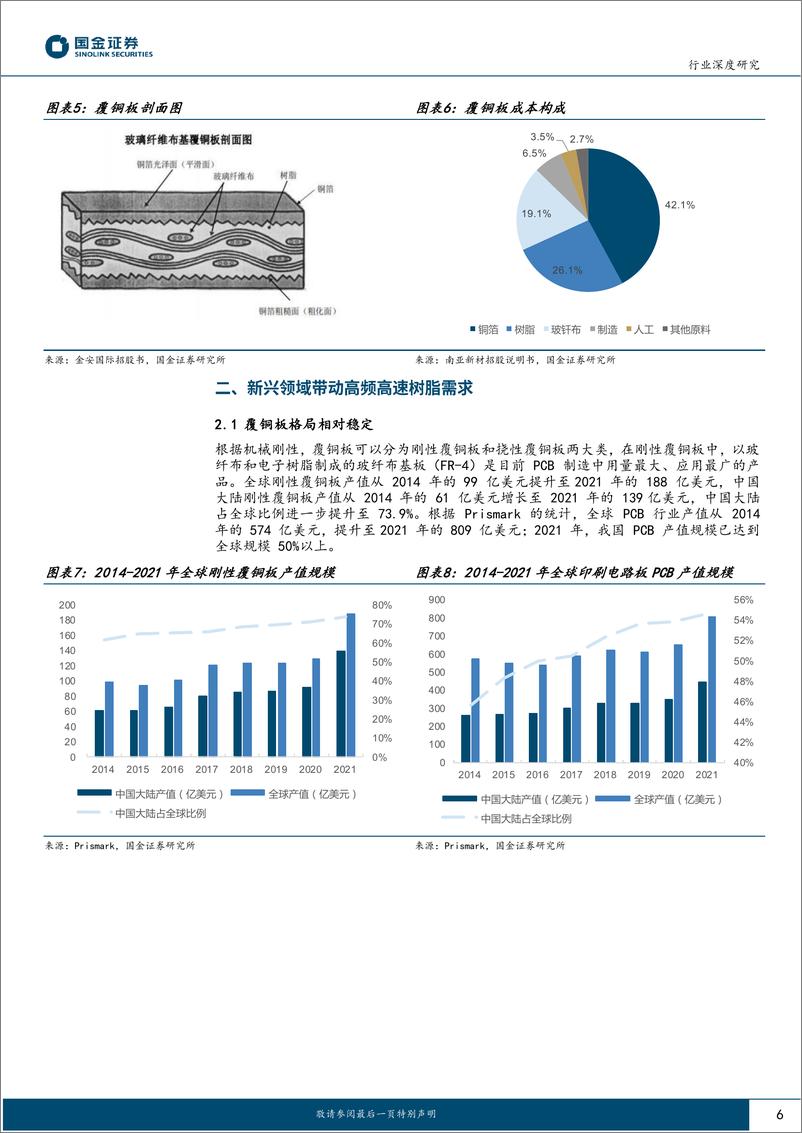 《新材料行业深度研究：电子树脂行业报告二，看好高频高速树脂发展-20230806-国金证券-25页》 - 第7页预览图