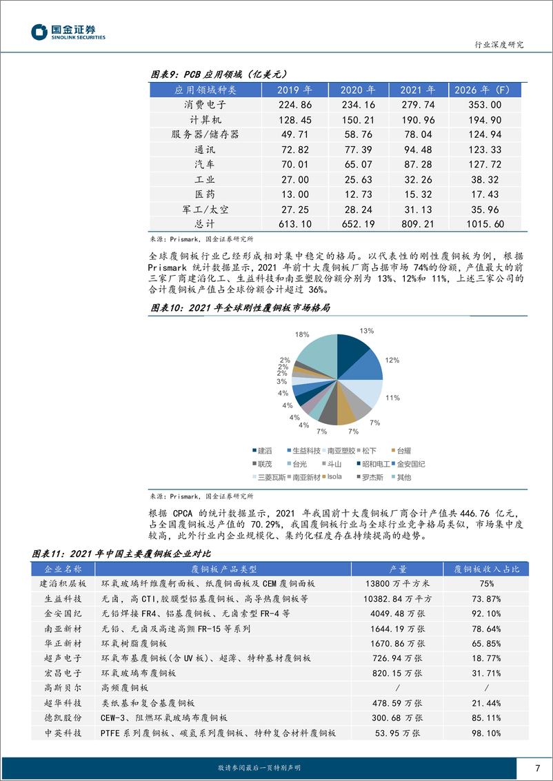 《新材料行业深度研究：电子树脂行业报告二，看好高频高速树脂发展-20230806-国金证券-25页》 - 第8页预览图