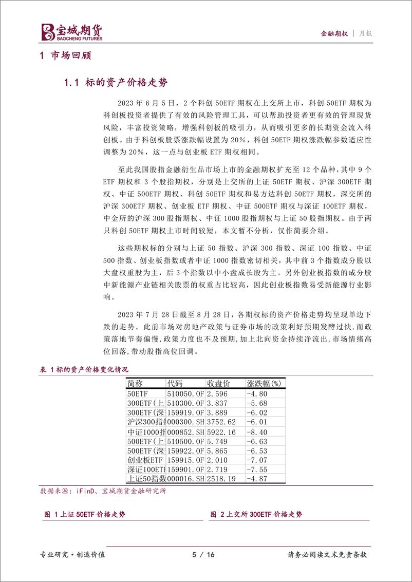 《金融期权月报：政策利好落地，情绪触底回升-20230829-宝城期货-16页》 - 第6页预览图