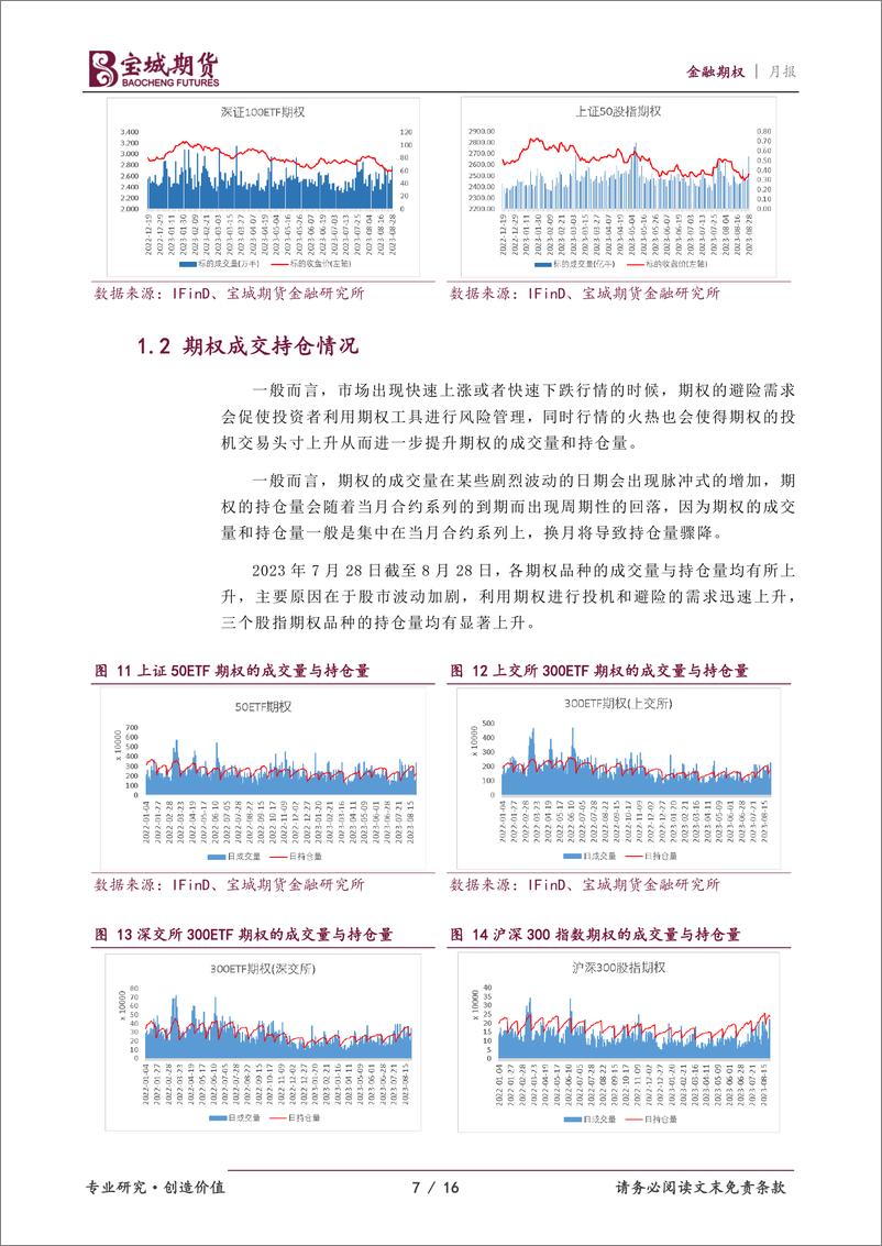 《金融期权月报：政策利好落地，情绪触底回升-20230829-宝城期货-16页》 - 第8页预览图