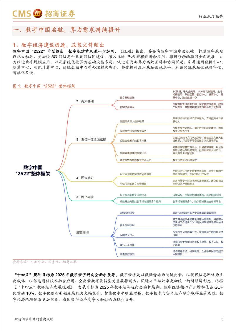 《通信行业数字经济系列报告3：数字中国规划推出，或驱动光模块技术升级与需求爆发-20230302-招商证券-31页》 - 第6页预览图