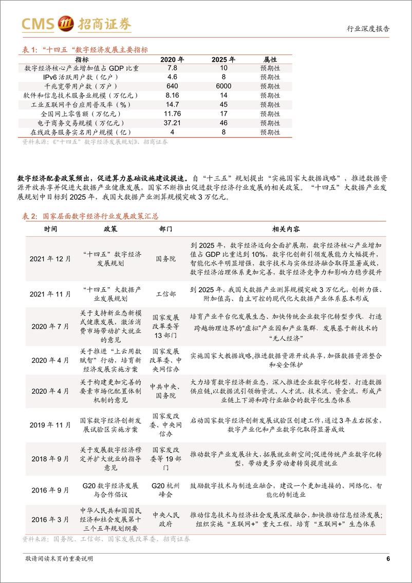 《通信行业数字经济系列报告3：数字中国规划推出，或驱动光模块技术升级与需求爆发-20230302-招商证券-31页》 - 第7页预览图