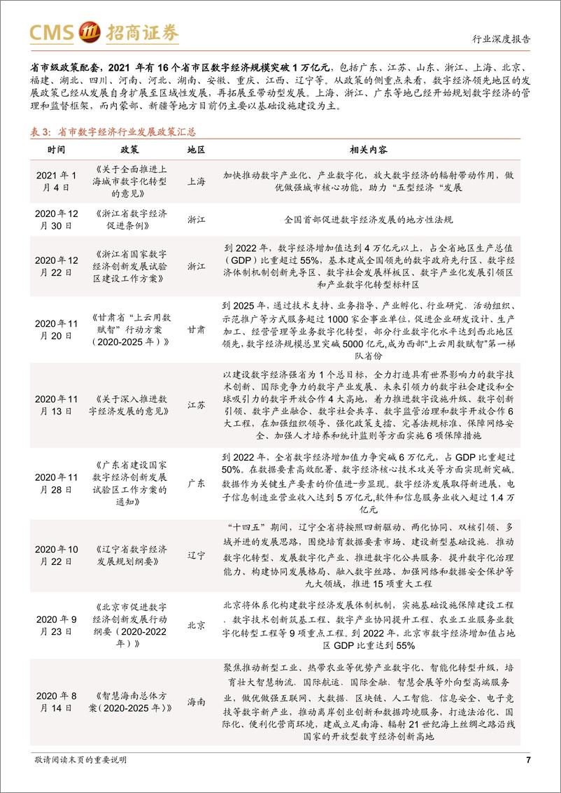 《通信行业数字经济系列报告3：数字中国规划推出，或驱动光模块技术升级与需求爆发-20230302-招商证券-31页》 - 第8页预览图