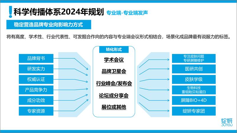 《绽妍-品牌如何打造科学传播体系》 - 第5页预览图