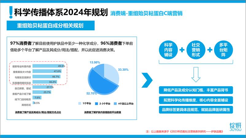 《绽妍-品牌如何打造科学传播体系》 - 第8页预览图