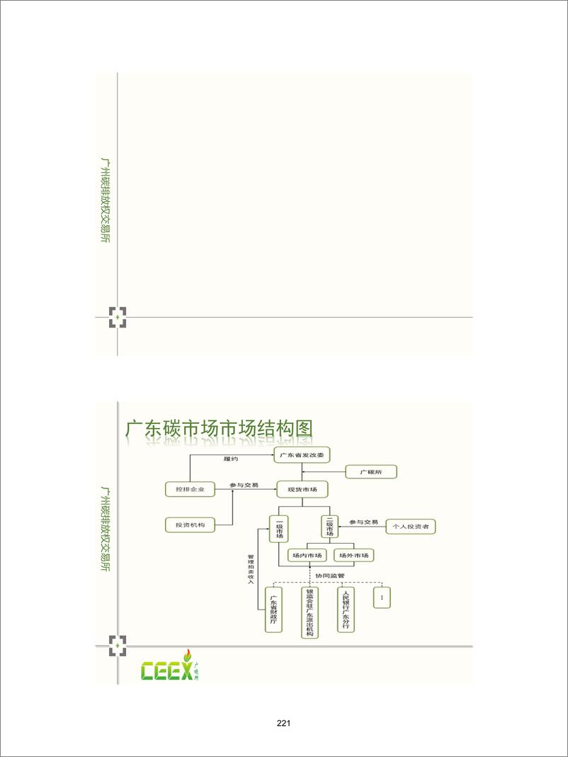 《广东省碳交易规则及碳金融产品-广碳所》 - 第4页预览图