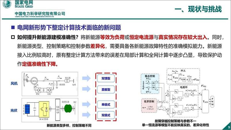 《中国电力科学研究院（杨国生）：2024新型电力系统继电保护整定计算关键技术报告》 - 第5页预览图