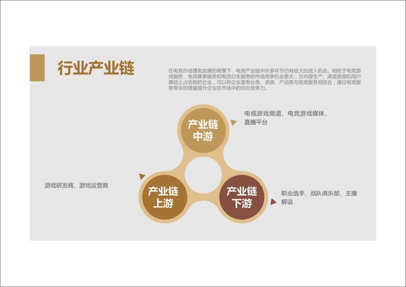 《电竞行业行业发展报告-2023.04-27页》 - 第7页预览图