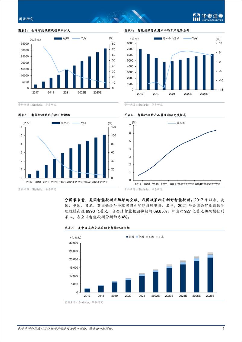 《固收深度研究：从Betterment看海外智能投顾行业-20220329-华泰证券-19页》 - 第5页预览图