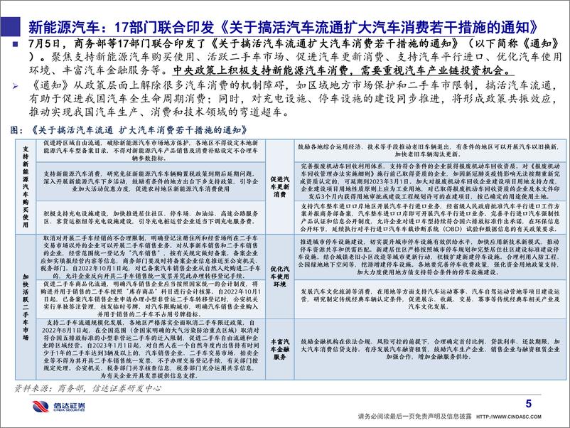 《信达通信·产业追踪（63）：浙江明确10年海风省补，新能源汽车获政策加码-20220710-信达证券-39页》 - 第7页预览图