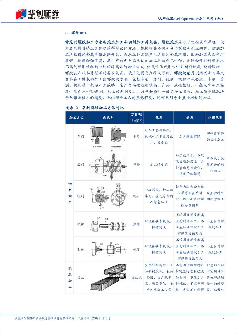 《华创证券-“人形机器人的Optimus时刻”系列-九-：丝杠加工设备：雄关漫道，迈步而越》 - 第7页预览图