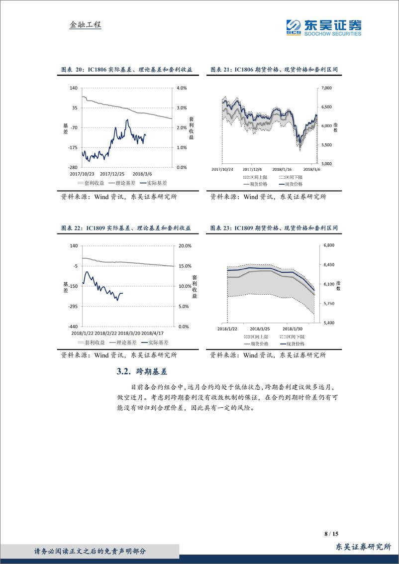 《东吴证2018031指数期货基差报告：股指贴水加深，IF存在逆向套利机会》 - 第8页预览图
