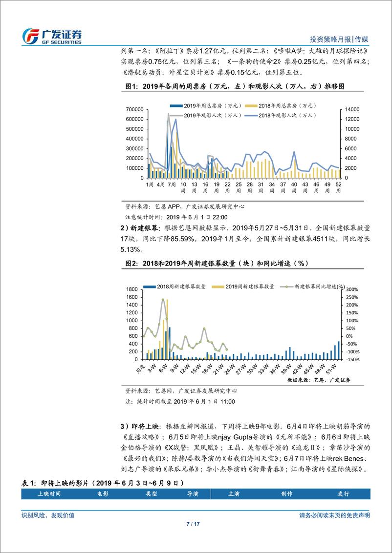 《传媒行业：市场低风险偏好下关注防御性板块，持续关注IPTVOTT市场-20190602-广发证券-17页》 - 第8页预览图