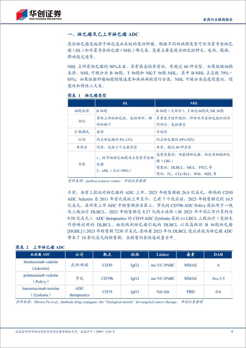 《医药行业跟踪报告：两款ROR1＋ADC多瘤种读出积极数据，基石药业CS5001具备BIC潜力-241224-华创证券-21页》 - 第4页预览图