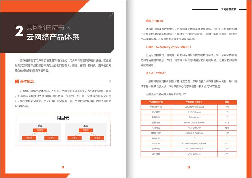 《云网络白皮书》 - 第7页预览图