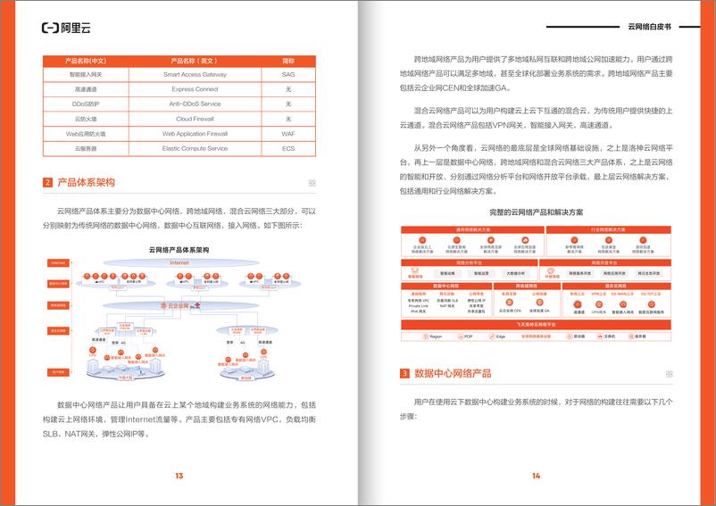 《云网络白皮书》 - 第8页预览图