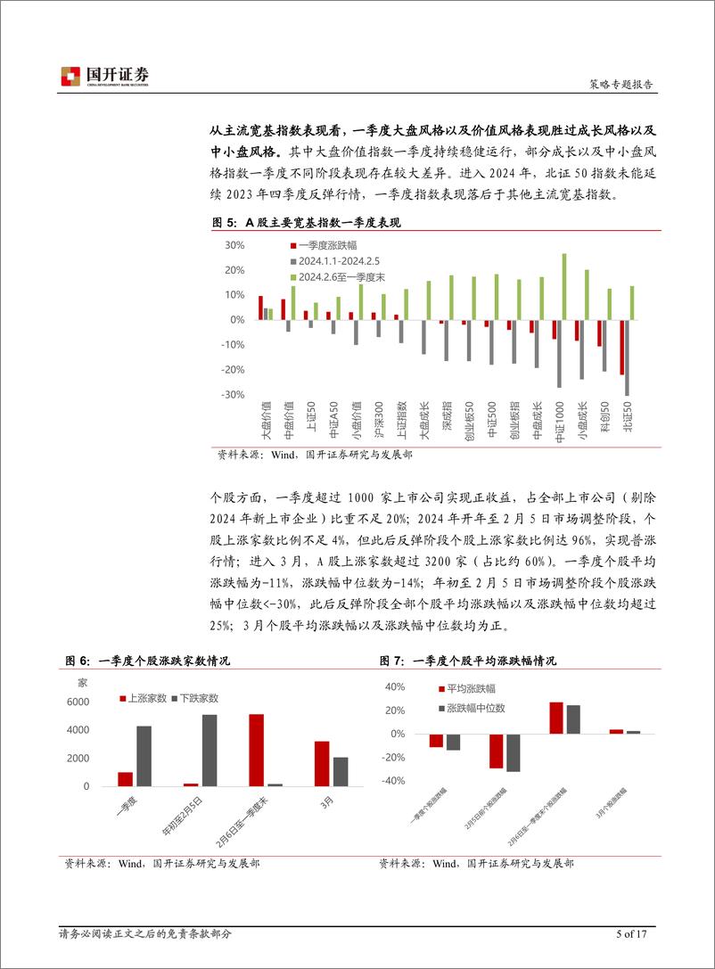 《一季度市场走势回顾与展望：市场或继续蓄势，权益类资产性价比有望逐步提升-240330-国开证券-17页》 - 第5页预览图