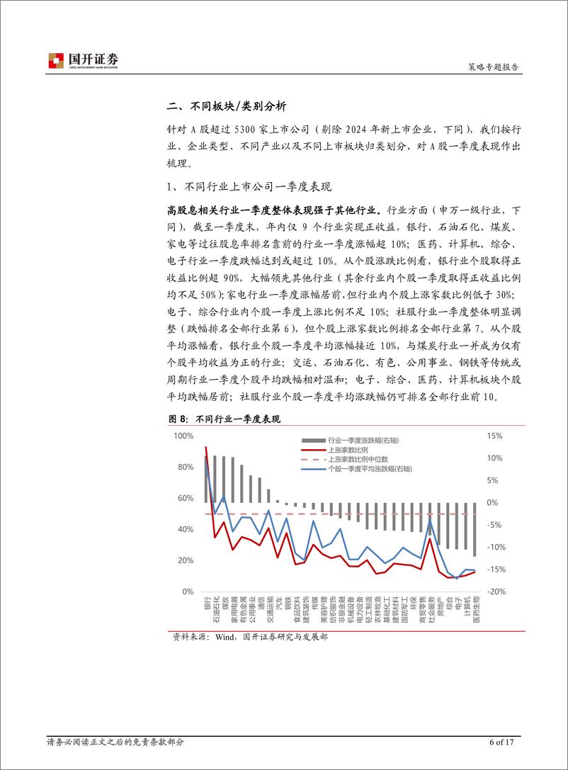 《一季度市场走势回顾与展望：市场或继续蓄势，权益类资产性价比有望逐步提升-240330-国开证券-17页》 - 第6页预览图