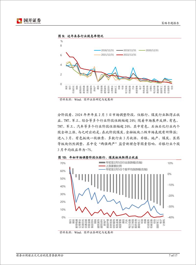 《一季度市场走势回顾与展望：市场或继续蓄势，权益类资产性价比有望逐步提升-240330-国开证券-17页》 - 第7页预览图