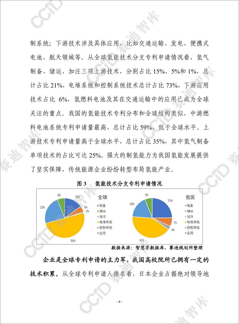 《赛迪前瞻2022年第45期（总747期）： 基于专利分析全球氢能发展趋势与我国面临的挑战（规划所）-2022.08-13页》 - 第5页预览图