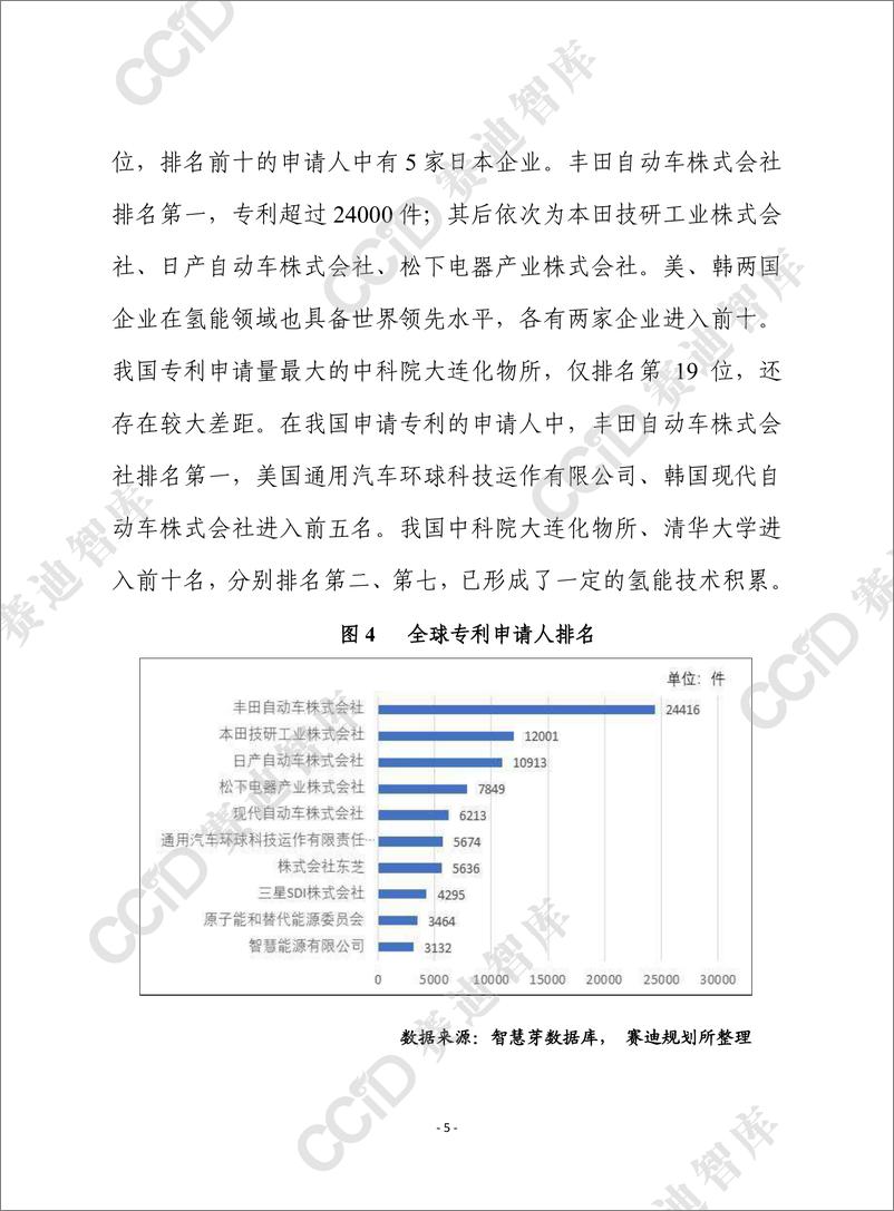 《赛迪前瞻2022年第45期（总747期）： 基于专利分析全球氢能发展趋势与我国面临的挑战（规划所）-2022.08-13页》 - 第6页预览图