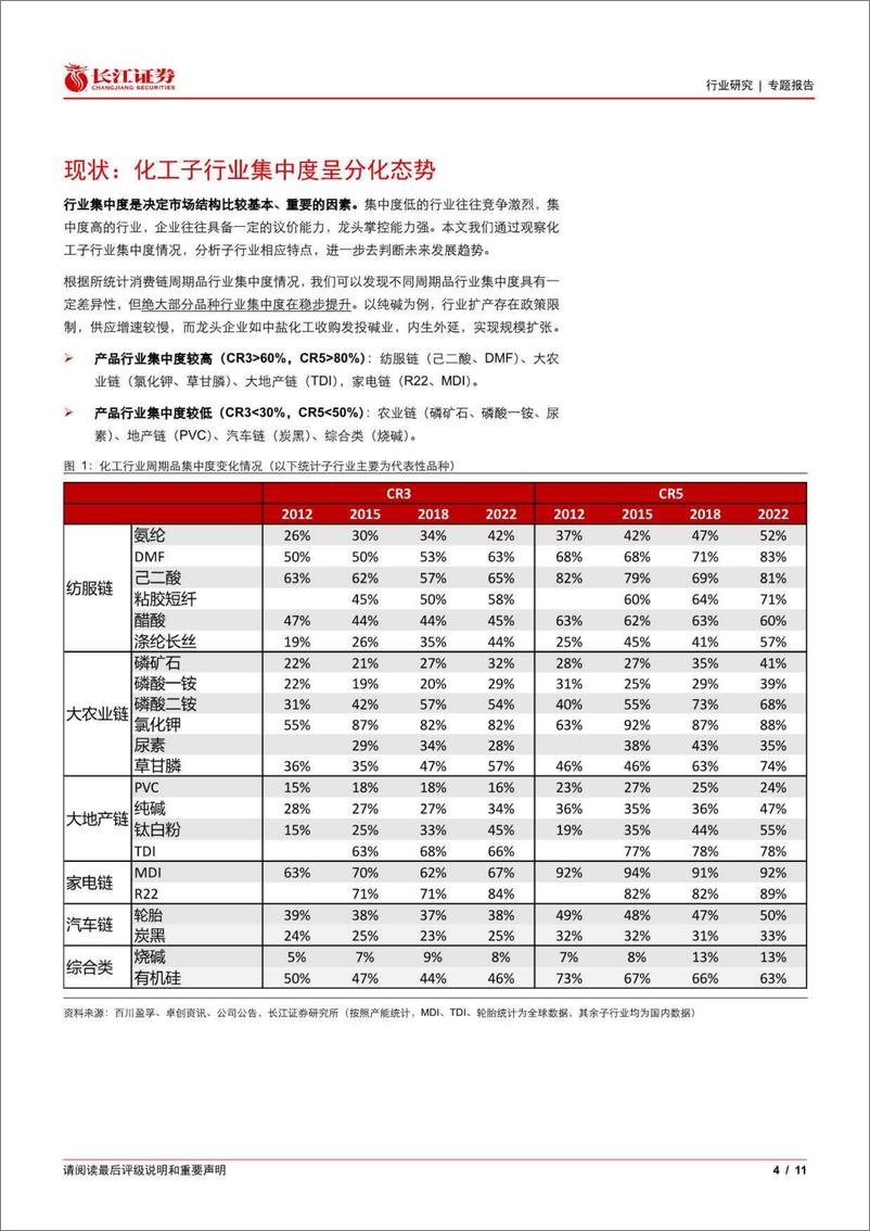 《长江证券-化工行业专题：行业集中度变化有何动因，未来何去？-230626》 - 第4页预览图