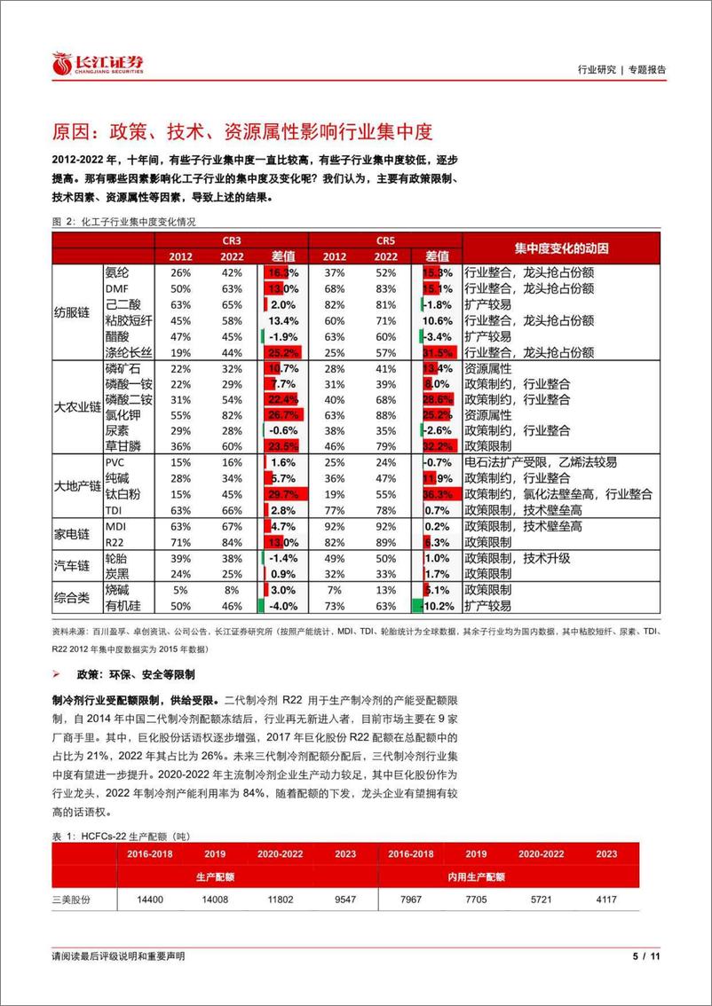 《长江证券-化工行业专题：行业集中度变化有何动因，未来何去？-230626》 - 第5页预览图