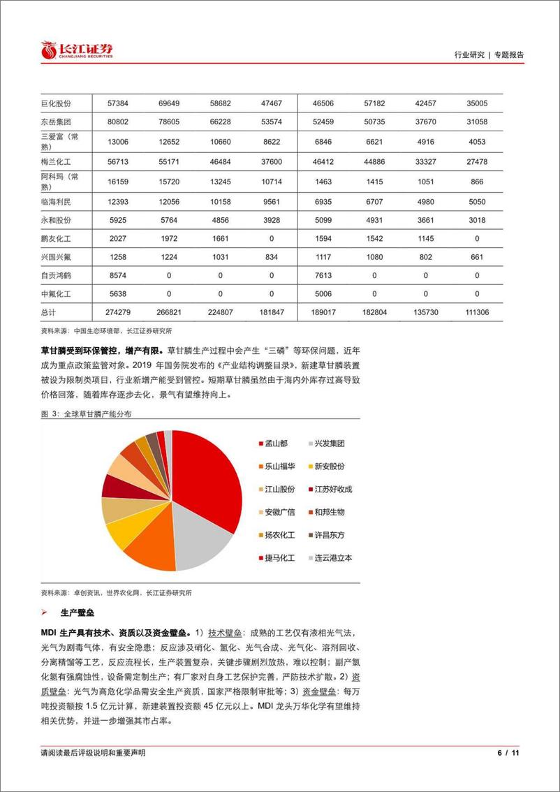 《长江证券-化工行业专题：行业集中度变化有何动因，未来何去？-230626》 - 第6页预览图