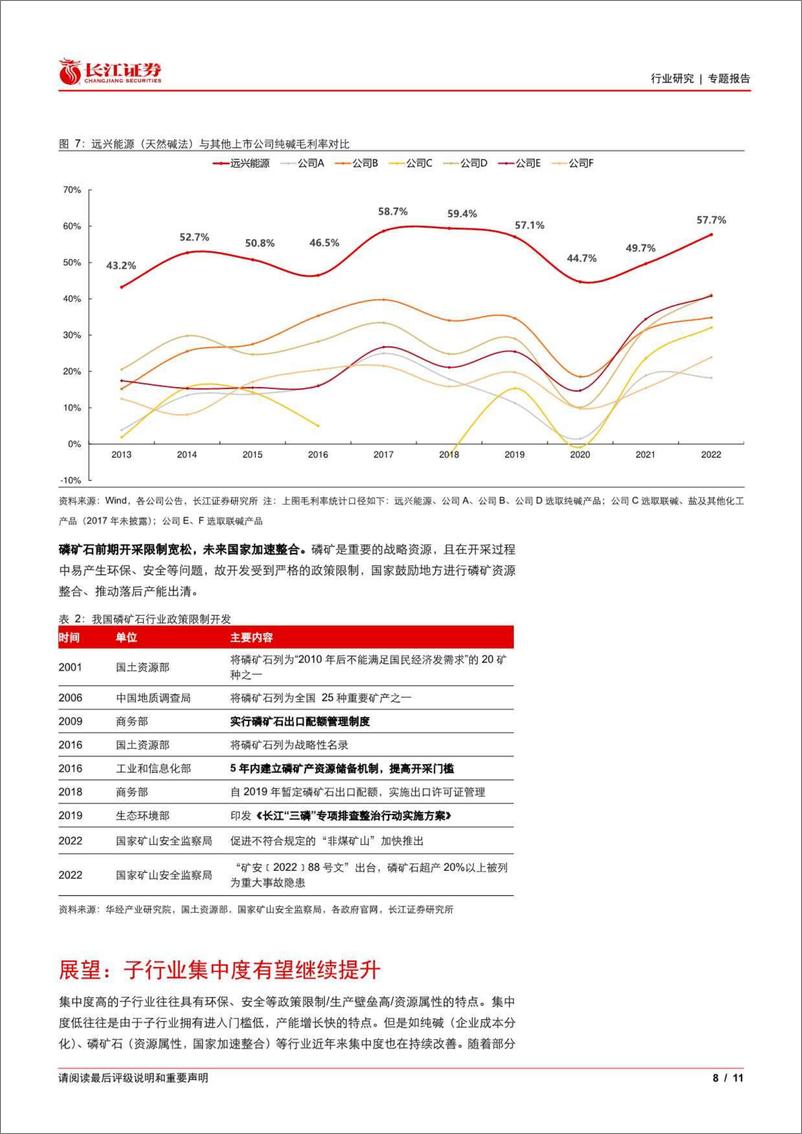 《长江证券-化工行业专题：行业集中度变化有何动因，未来何去？-230626》 - 第8页预览图